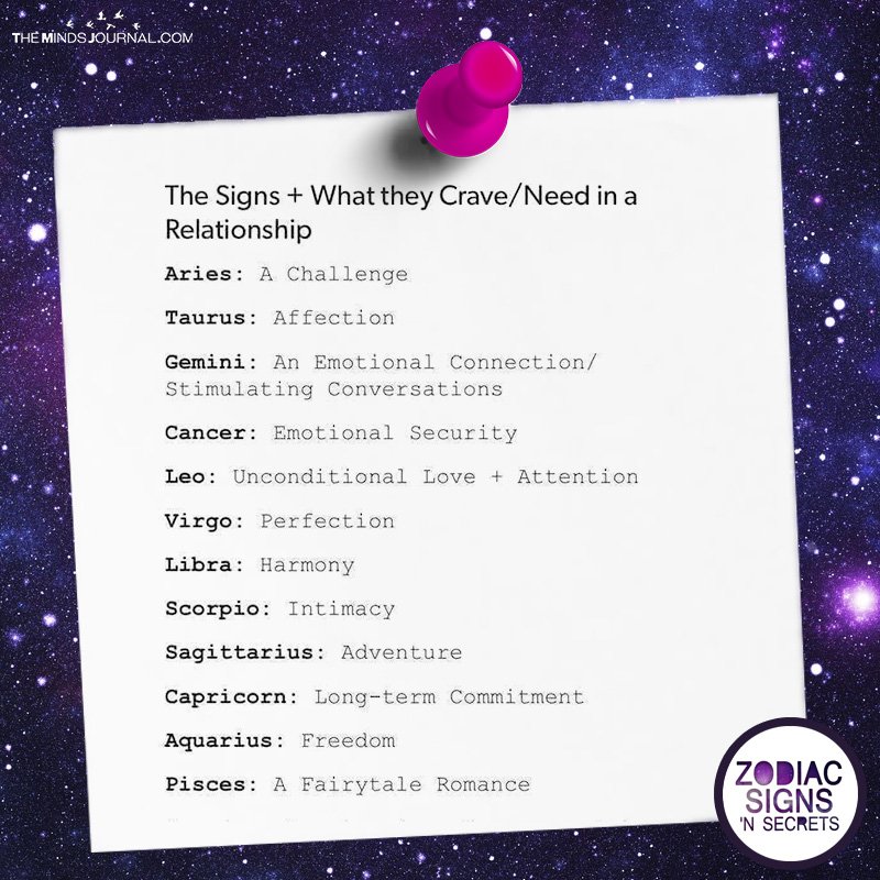 What Each Zodiac Sign Craves/Needs In A Relationship