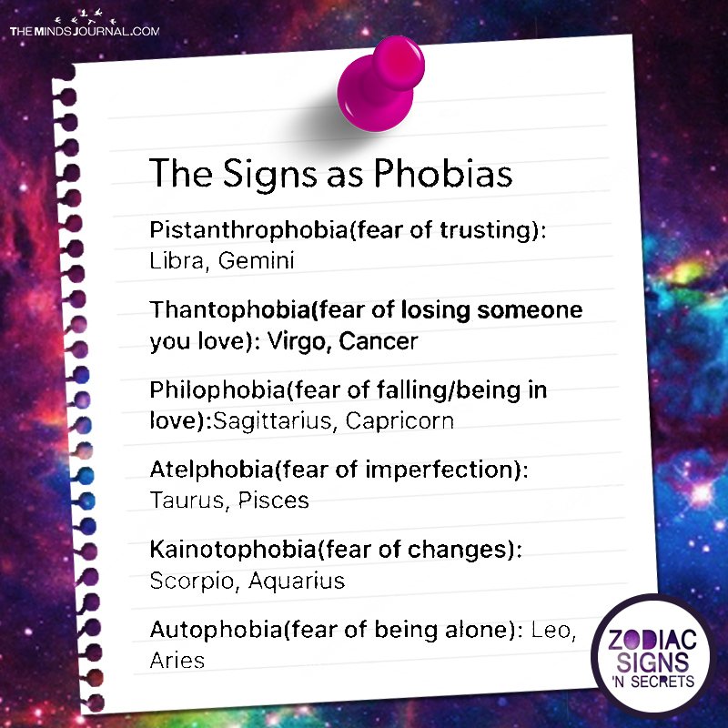 The Signs As Phobias