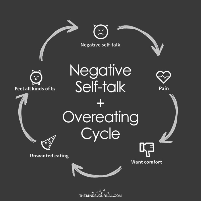 overeating cycle.