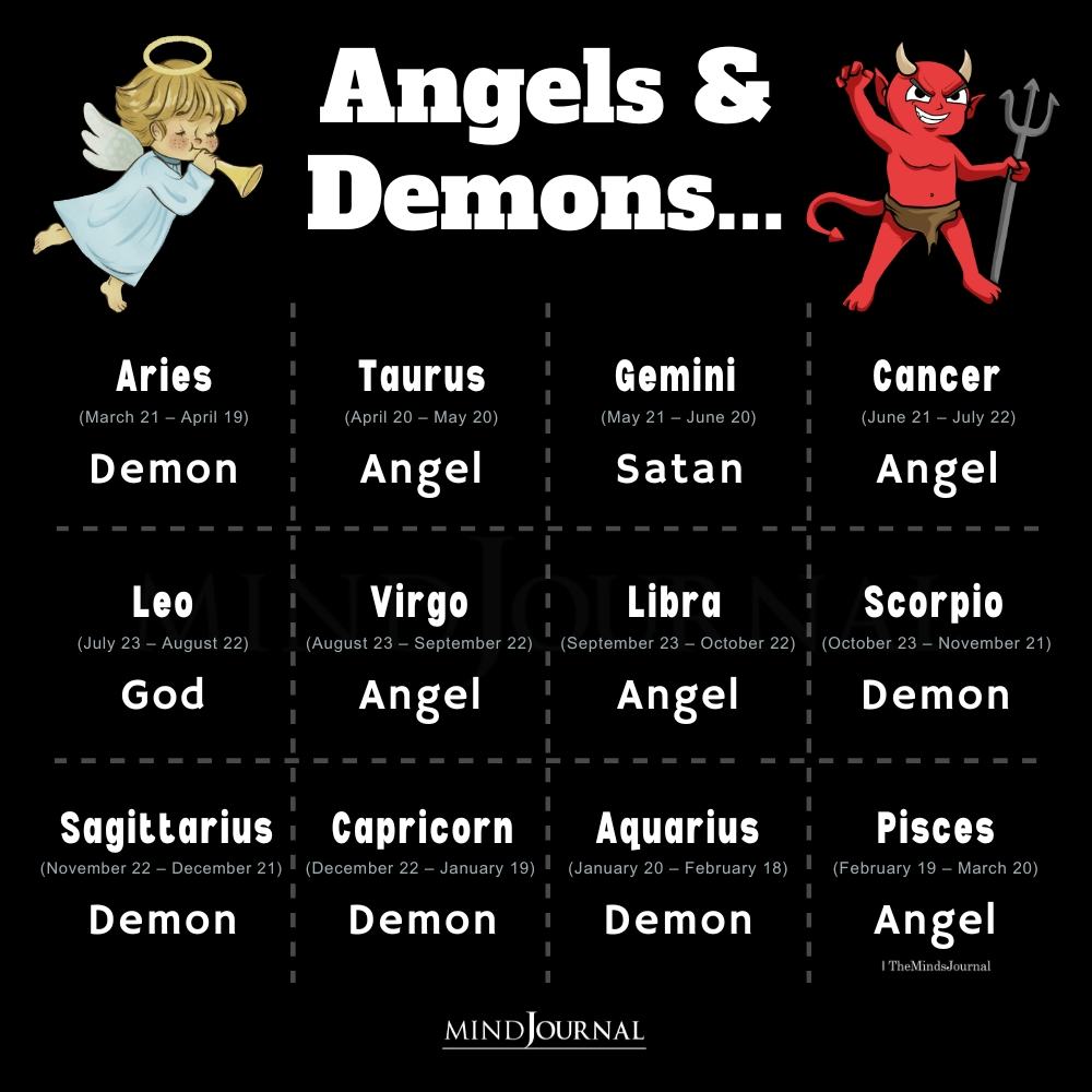 Angels And Demons As Per Zodiac Signs