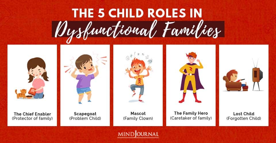 6 Dysfunctional Family Roles Chart