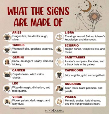 What Are The Zodiac Signs Made Of - Zodiac Memes - The Minds Journal
