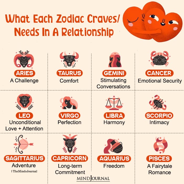 What Each Zodiac Sign Craves Needs In A Relationship