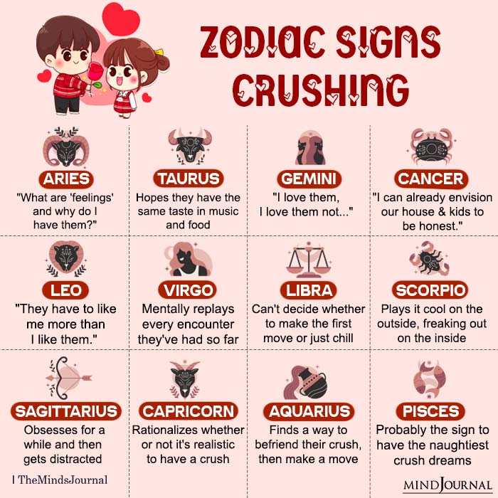 When The Zodiac Signs Develop A Crush On Someone