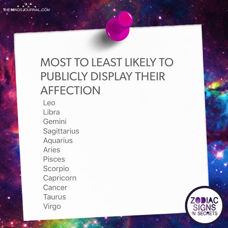 Most To Least Likely To Publicly Display Their Affection