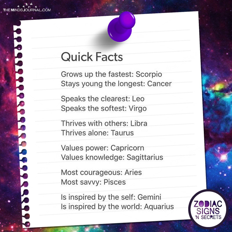 Quick Facts About Signs
