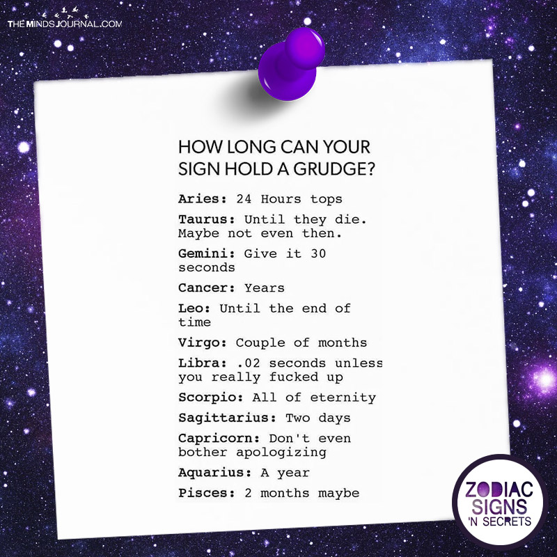 How Long Can Your Sign Hold A Grudge?