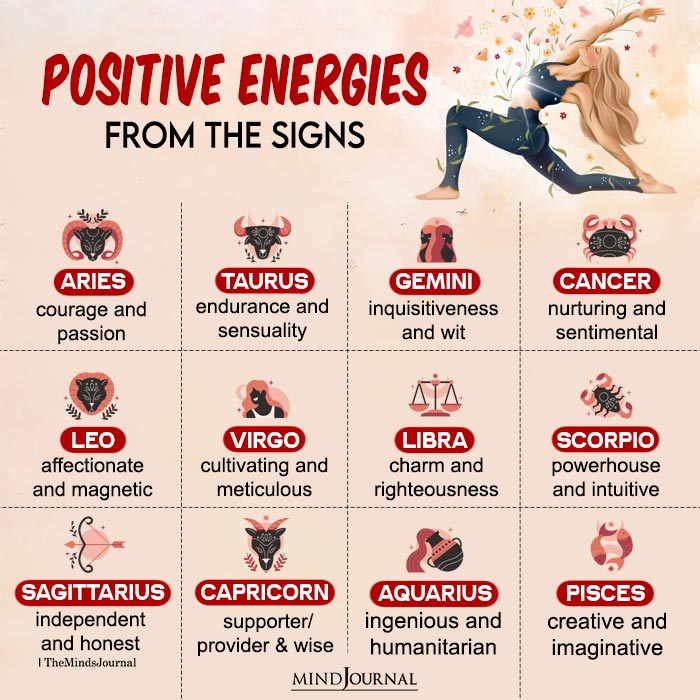Positive Energies From Each Zodiac Sign