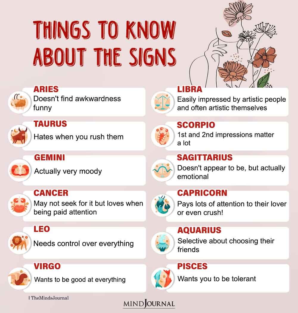 Things to know about the signs