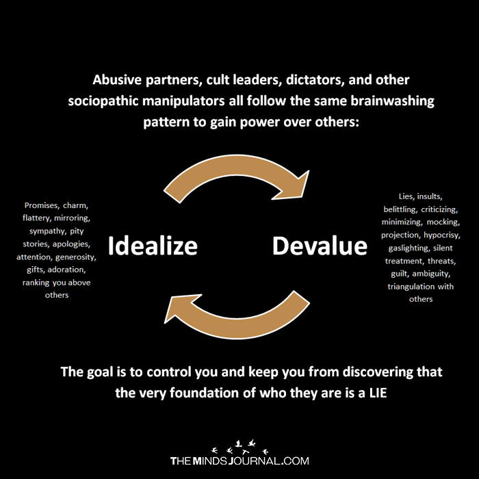 Idealize  and devalue