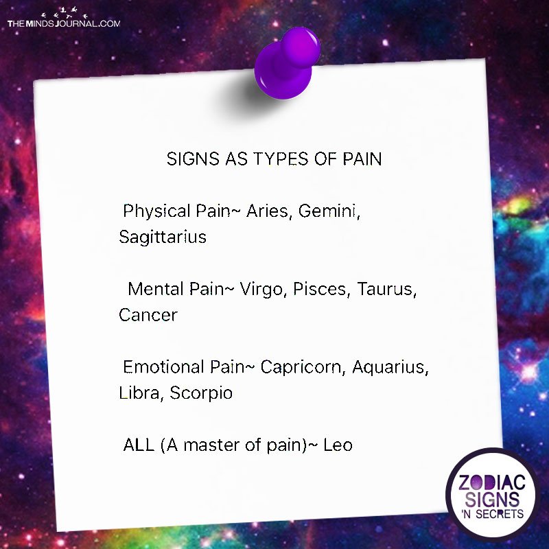 Signs As Types Of Pain