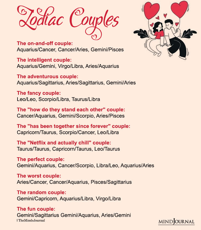 Most Popular Zodiac Sign Couples