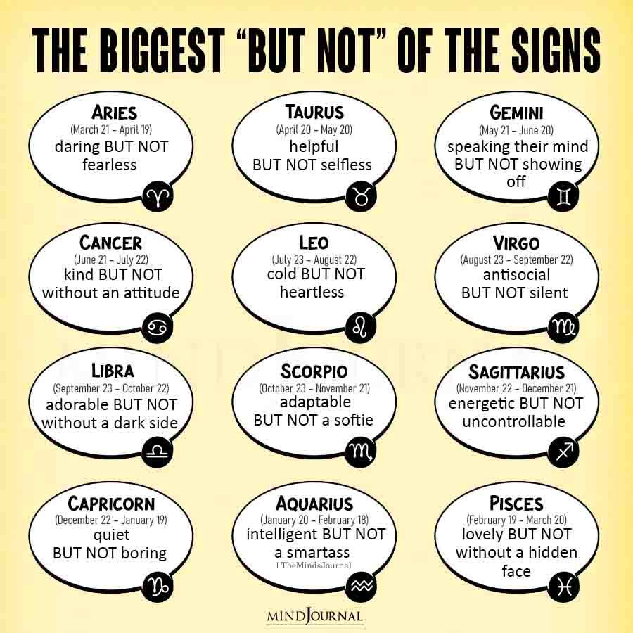 The Biggest BUT NOT Of The Signs