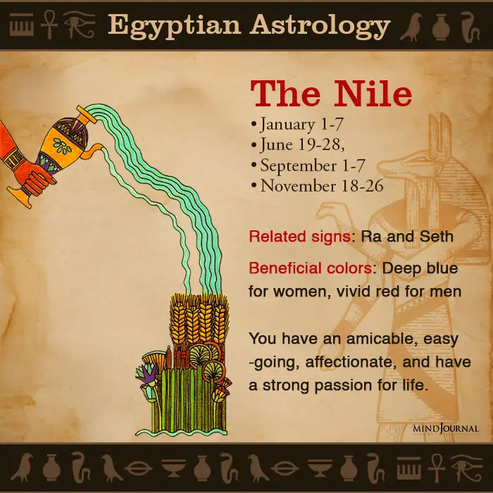 Egyptian Astrology zodic sign nile
