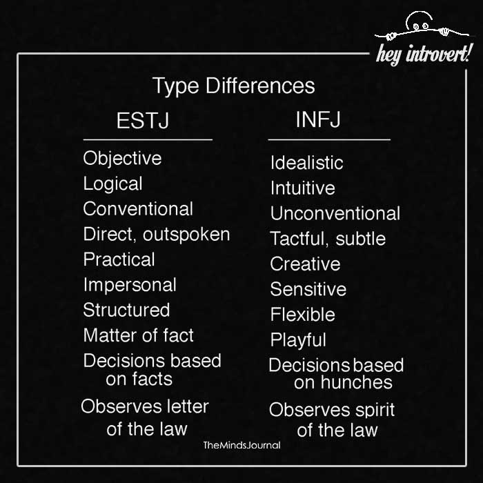 Type Difference Between ESTJ And INFJ