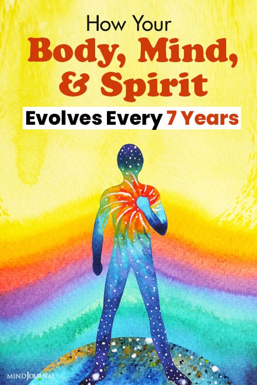 How Body Mind Spirit Evolves pin