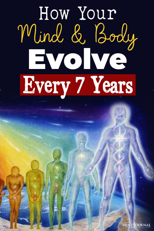 How Mind Body And Spirit Evolve Every Years pin