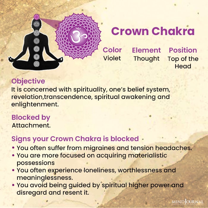 Symptoms Blocked Chakras crown chakra