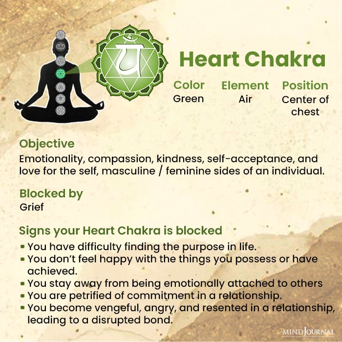 Symptoms Blocked Chakras heart chakra