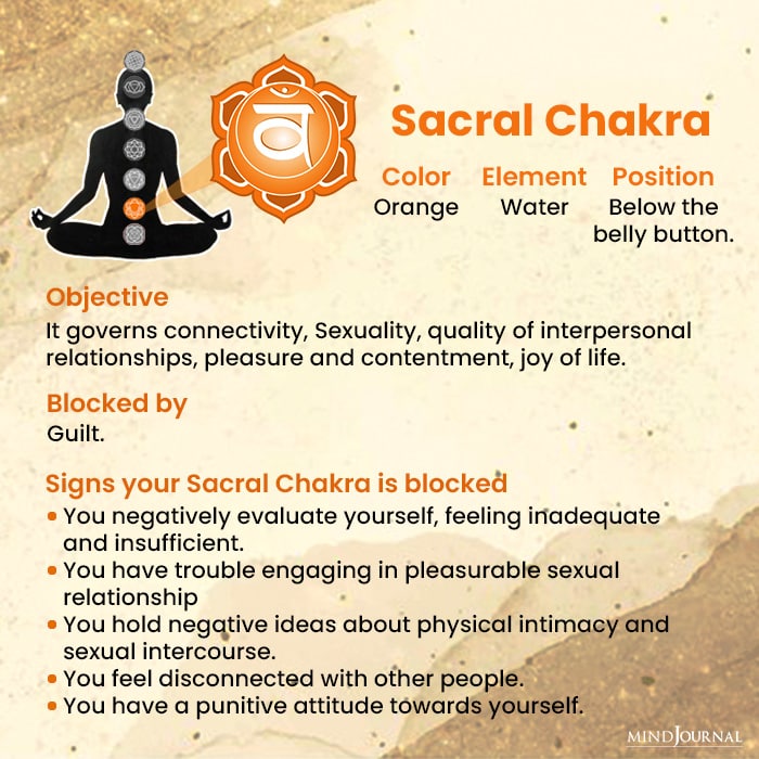 Symptoms Blocked Chakras sacral chakra