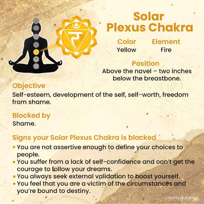 Symptoms Blocked Chakras solar plexus