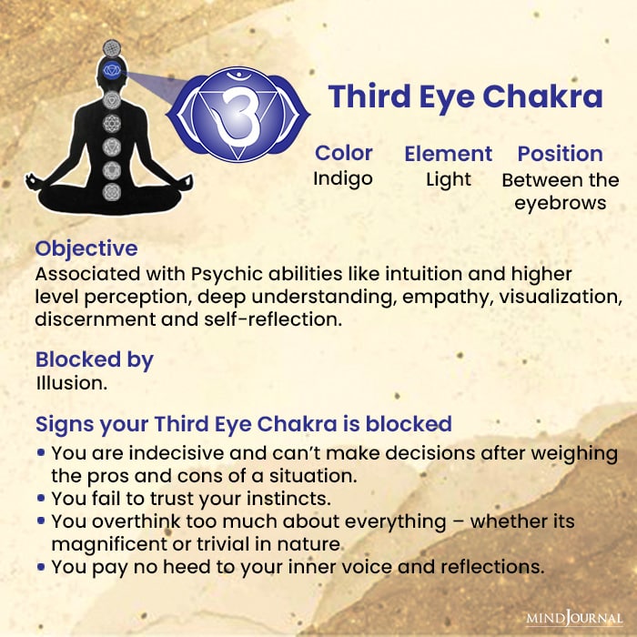 Symptoms Blocked Chakras third eye
