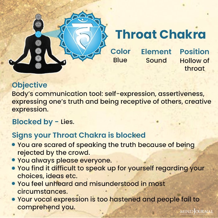 Symptoms Blocked Chakras throat chakra