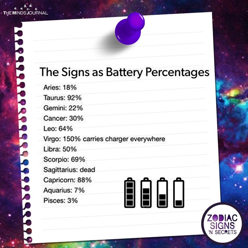 The Signs As Battery Percentages