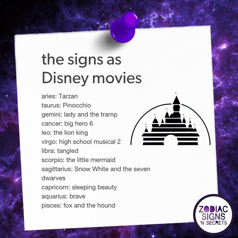 The Signs As Disney Movies