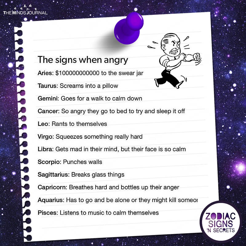 The Signs When Angry