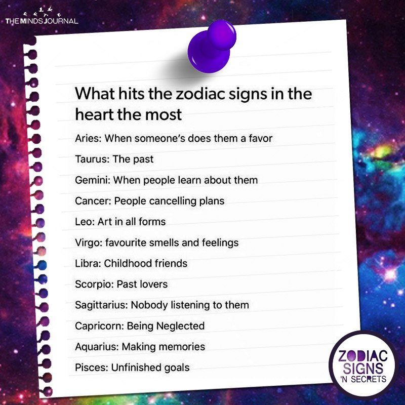 What Hits The Zodiac Signs In The Heart The Most