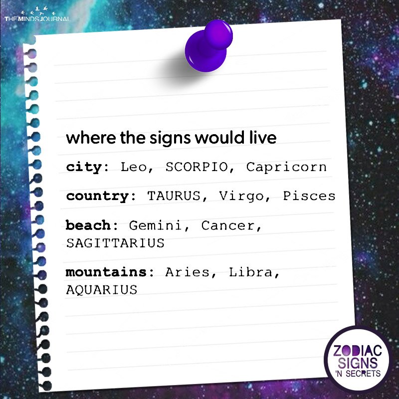 Where The Signs Would Live