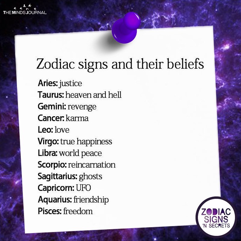 Zodiac Signs And Their Beliefs