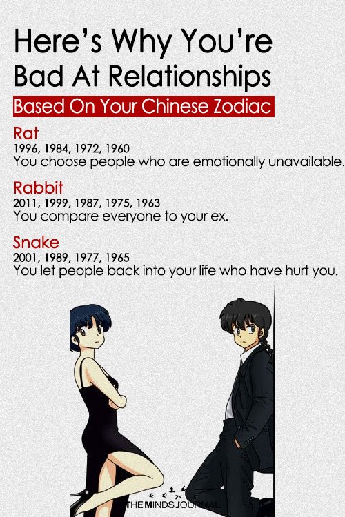 Here’s Why You’re Bad At Relationships Based On Your Chinese Zodiac