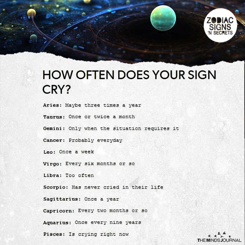 How Often Does Your Sign Cry