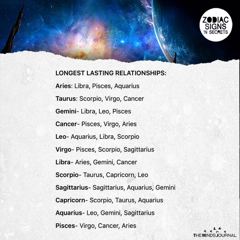 Longest Lasting Relationships