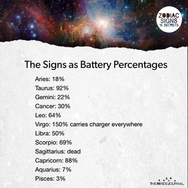 The Signs As Battery Percentages