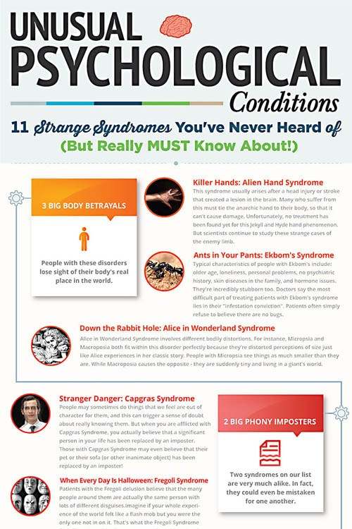 11 Strange Syndromes You've Never Heard of (But Really MUST Know About!)