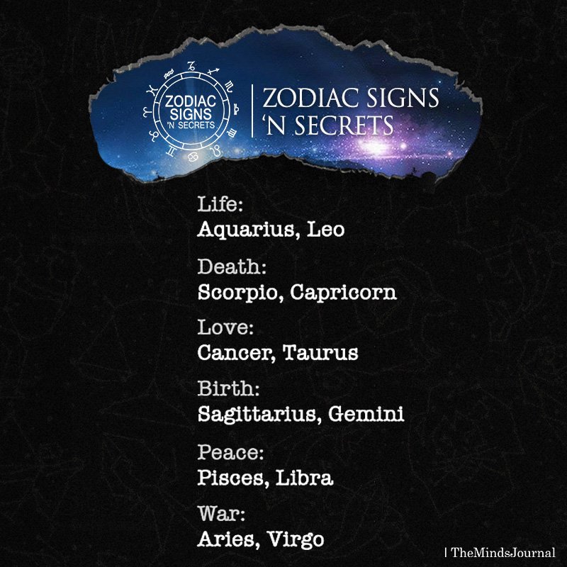 A Word For Zodiac Signs