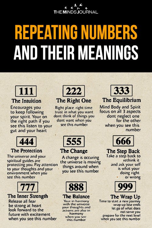 Repeating Numbers and their Meanings