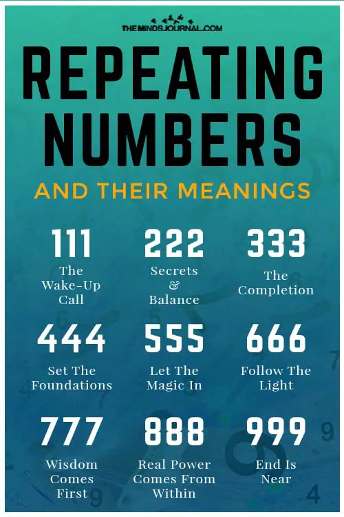 Repeating Numbers their Meanings Pin