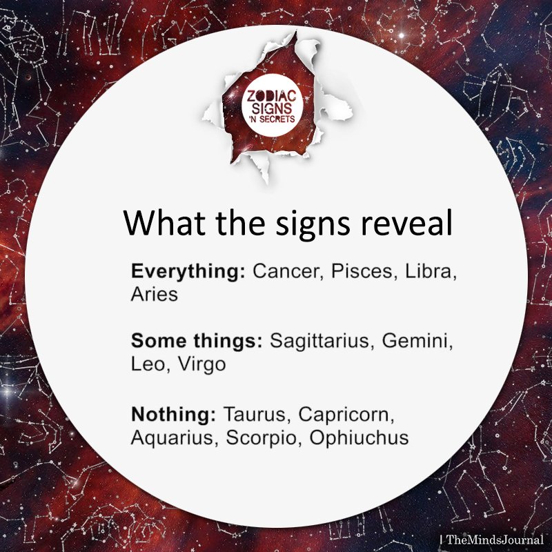 What The Signs Reveal