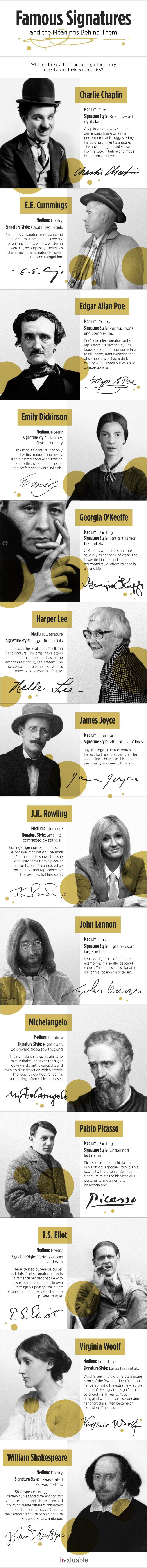14 Famous Signatures and The Meanings Behind Them