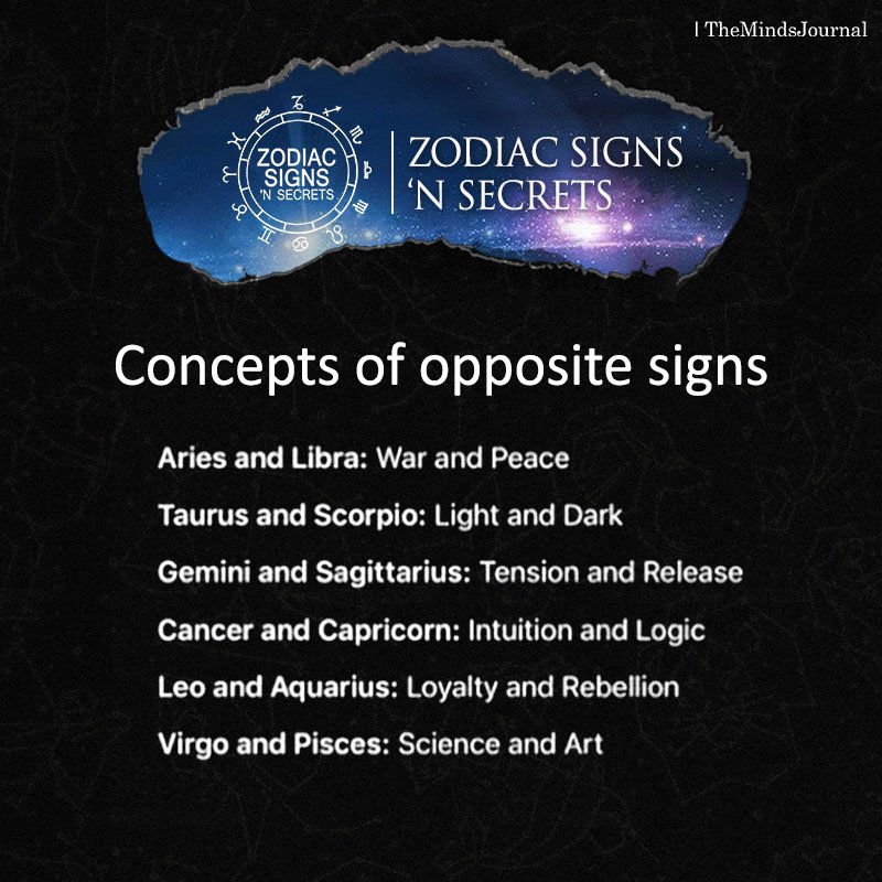 Concepts Of Opposite Signs