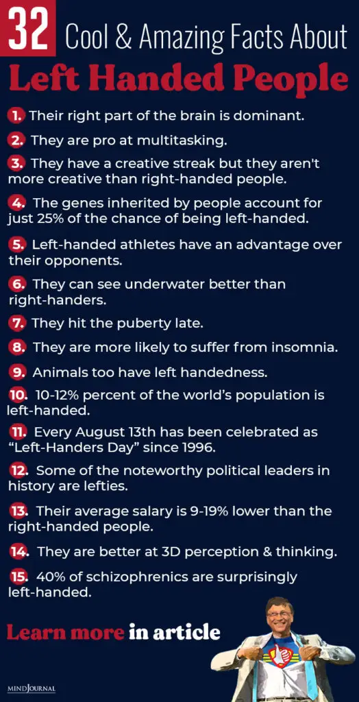 Facts Left Handed People infographics