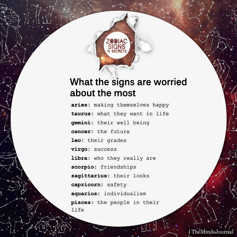 What The Signs Are Worried About The Most