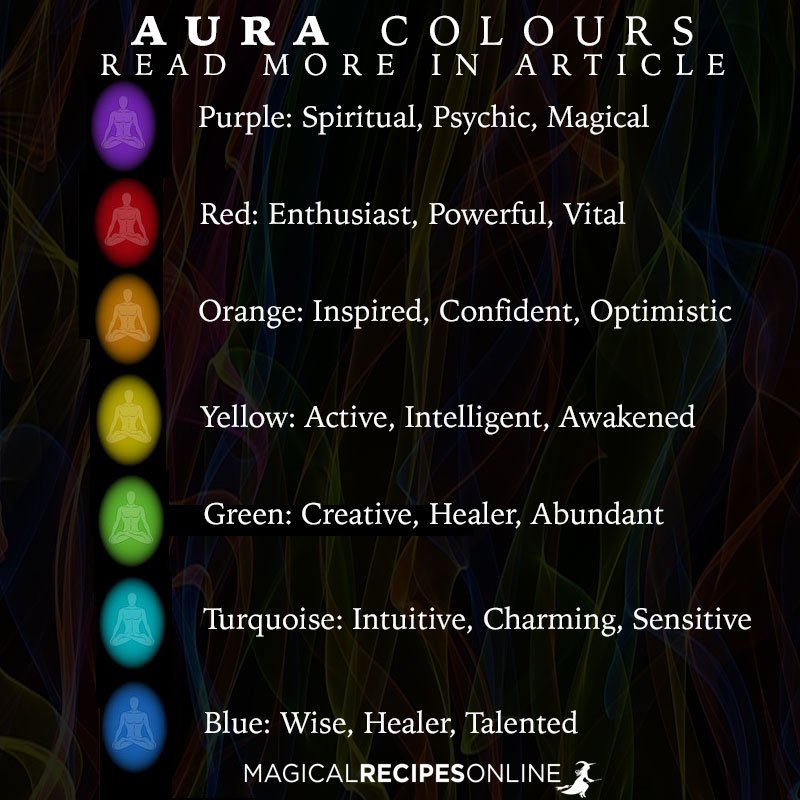 Aura Chart