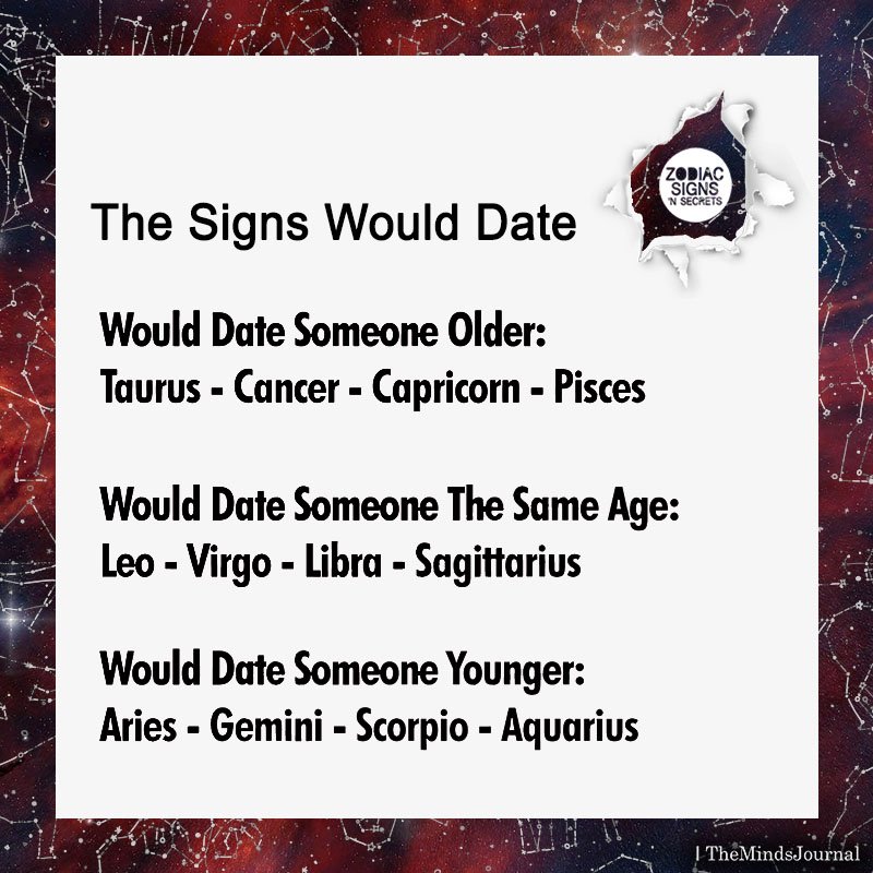 The Signs Would Date