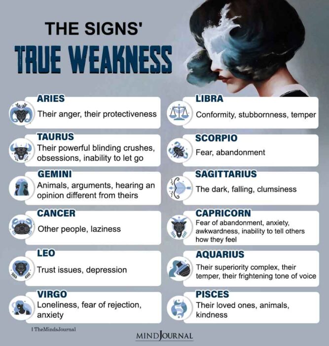 The Zodiac Signs True Weakness Zodiac Memes The Minds Journal 0130