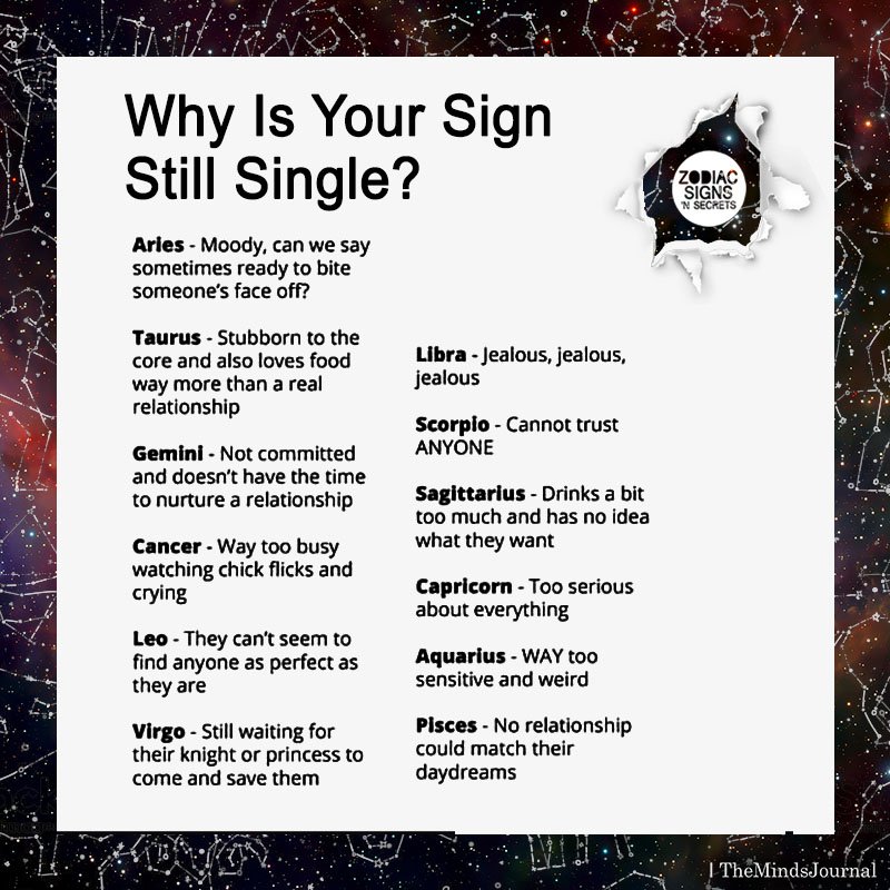 Why Is Your Sign Still Single
